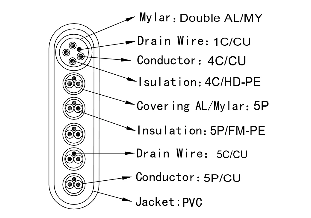 Hdmi To Hdmi Flat Cable
